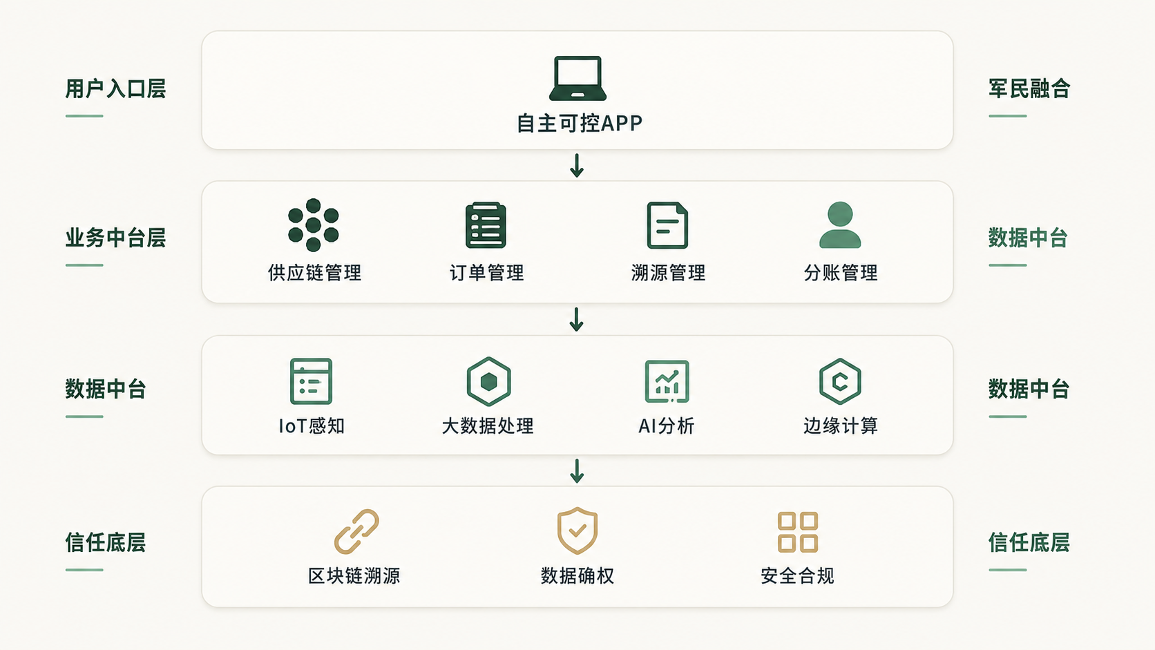 图片说明三